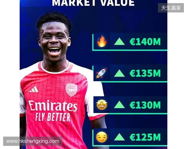 德转预热萨卡身价更新：最高涨至1.4亿欧，最低降至1.1亿